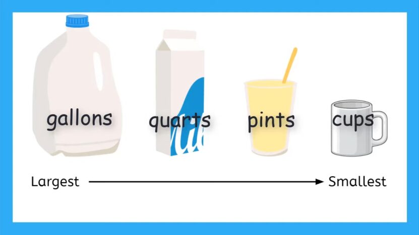 Measure Cups, Pints, Quarts, and Gallons